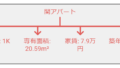 東京都杉並区高円寺南５  ＪＲ中央線 中野駅 2階建 築21年  ＪＲ中央線/中野駅 歩10分 ＪＲ中央線/高円寺駅 歩13分 東京メトロ丸ノ内線/新高円寺駅 歩6分 築21年 2階建  アパート名は？ 物件詳細は？