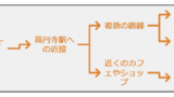 東京都杉並区高円寺南５ 「関アパート」 口コミ情報