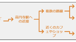 東京都杉並区高円寺南５ 「関アパート」 口コミ情報