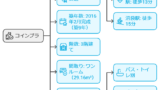 東京都中野区新井２  ＪＲ総武線 中野駅 3階建 築9年  ＪＲ総武線/中野駅 歩6分 西武新宿線/沼袋駅 歩15分 西武新宿線/新井薬師前駅 歩13分 築9年 3階建  マンション名は？