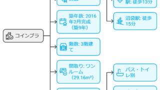 東京都中野区新井２  ＪＲ総武線 中野駅 3階建 築9年  ＪＲ総武線/中野駅 歩6分 西武新宿線/沼袋駅 歩15分 西武新宿線/新井薬師前駅 歩13分 築9年 3階建  マンション名は？