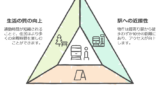 東京都中野区新井3丁目 賃貸マンション「Well-b新井 F号室」 口コミ情報