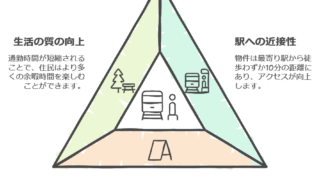 東京都中野区新井3丁目 賃貸マンション「Well-b新井 F号室」 口コミ情報