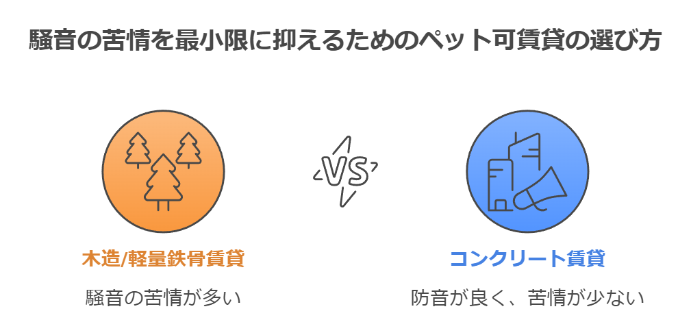 ペット可木造で「うるさい」悩みを解消する防音アイテムと物件選び