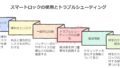 スマートロック締め出し対策の徹底解説 安心のための実践テクニック/レオパレス・電子錠でのトラブル防止法も！