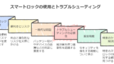 スマートロック締め出し対策の徹底解説 安心のための実践テクニック/レオパレス・電子錠でのトラブル防止法も！