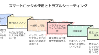 スマートロック締め出し対策の徹底解説 安心のための実践テクニック/レオパレス・電子錠でのトラブル防止法も！