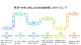 初めての上京での部屋 探しは、 いつから始めるべき？失敗しないための部屋探し完全ガイド