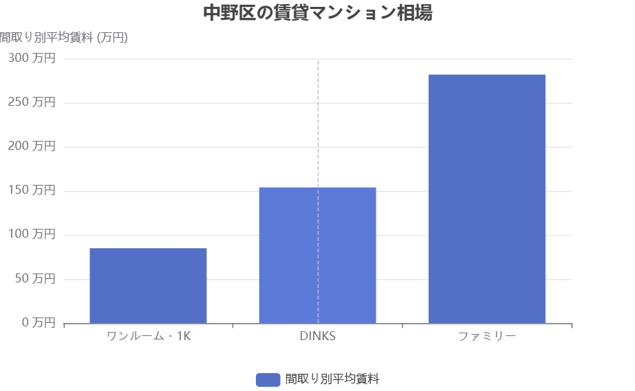 中野区中野１ ＪＲ中央線 中野駅 4階建 築8年 築8年 4階建 2階	 8.9万円 1K 20.23m2 マンション名は？